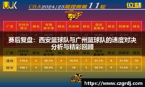 赛后复盘：西安篮球队与广州篮球队的速度对决分析与精彩回顾