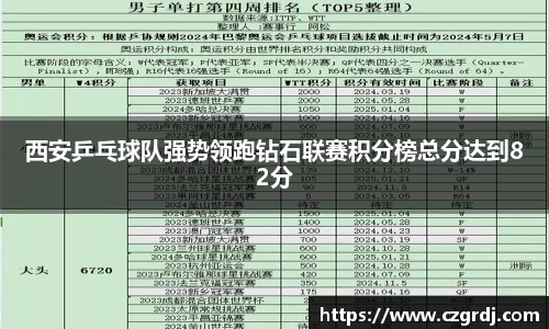 西安乒乓球队强势领跑钻石联赛积分榜总分达到82分