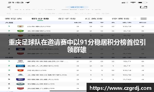 重庆足球队在邀请赛中以91分稳居积分榜首位引领群雄
